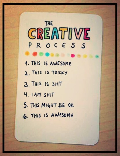 creative-process