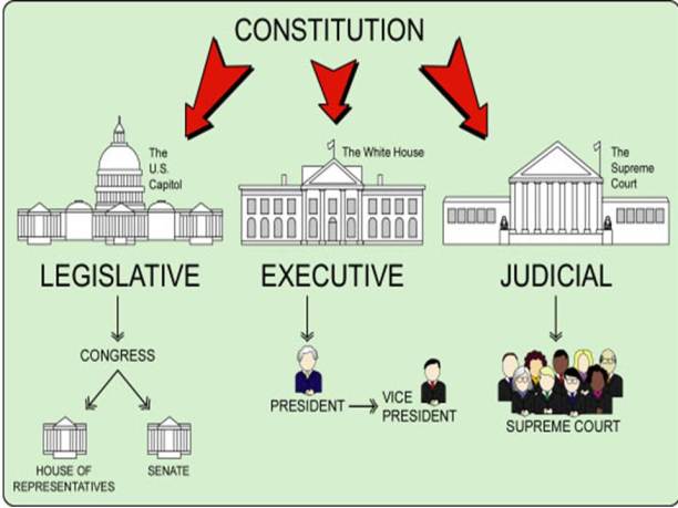three-branches-of-government